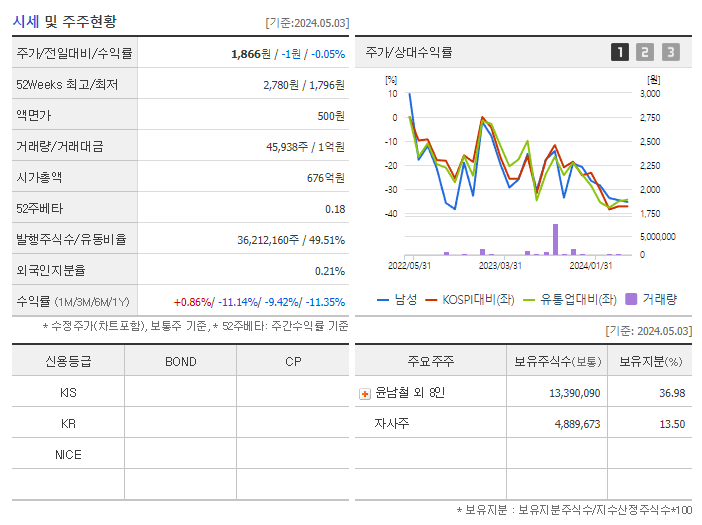남성_기업개요