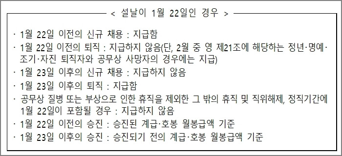 설날 명절휴가비 지급방법