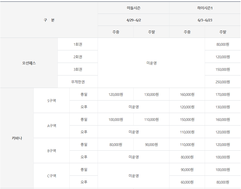 오션월드 부대시설