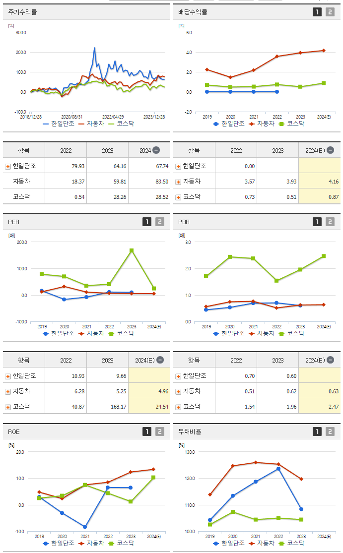 한일단조_섹터분석