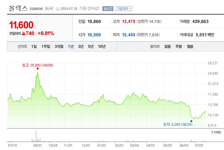 비만치료제 관련종목 관련주 BEST5