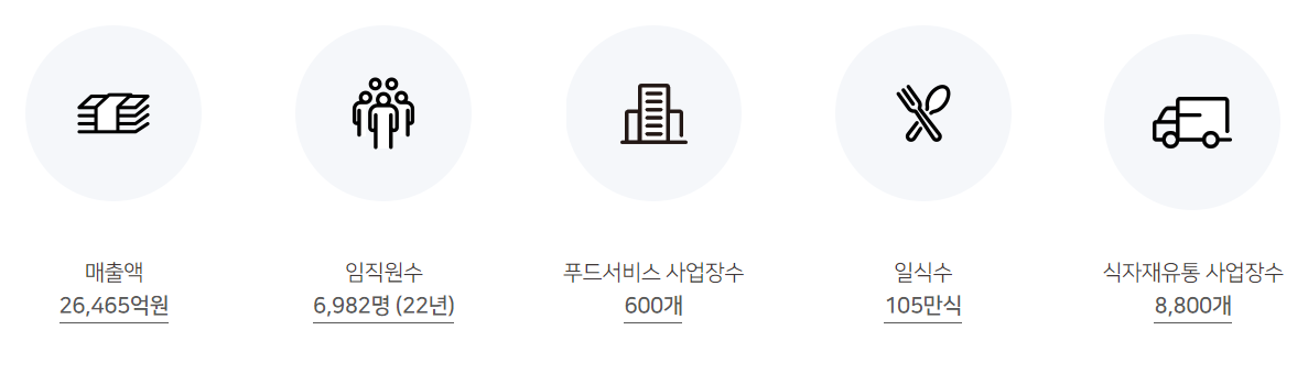 삼성웰스토리-연봉-합격자 스펙-신입초봉-외국어능력