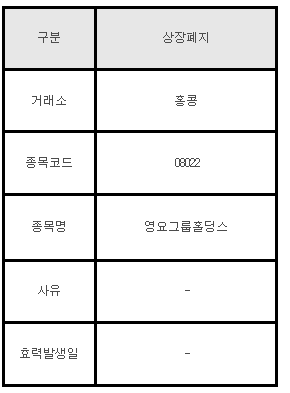 홍콩주식 상장폐지 08022 영요그룹홀딩스