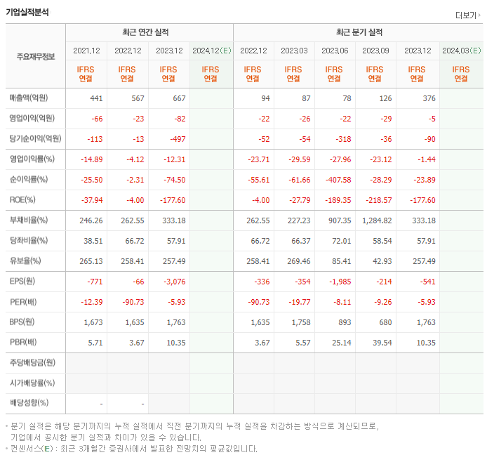 티로보틱스_실적
