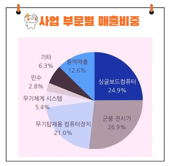 코츠테크놀로지매출