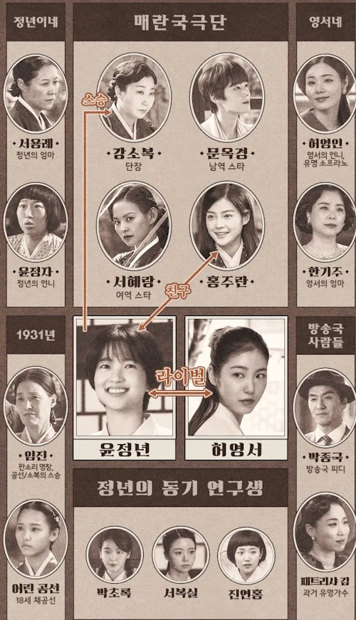 정년이 인물관계도