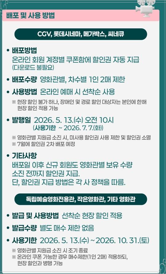 영화 1편에 4천원? 2026년 영화 할인 쿠폰 6&amp;#44;000원 혜택 총정리!