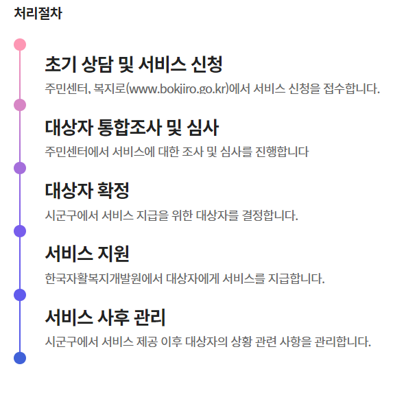 2023 청년내일저축계좌 자격조건-신청방법
