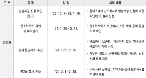 2023년_연말정산_기간