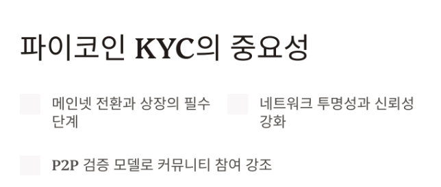 파이코인 상장 임박? KYC 인증부터 시세 전망까지 완벽 분석