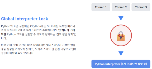Python의 GIL 개념