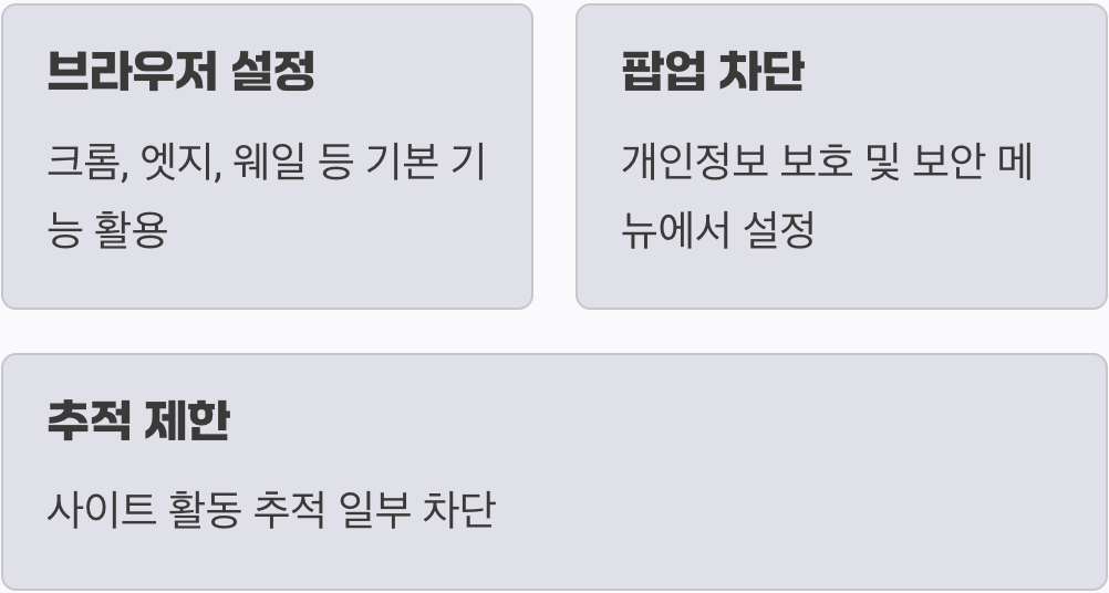 가장 쉬운 첫걸음, 브라우저 설정