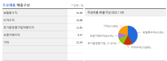 한화생명_주요제품