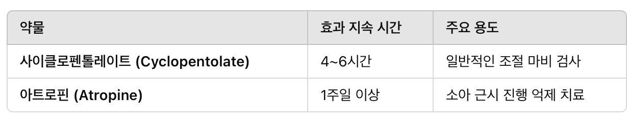 조절 마비제(산동제) 종류 &amp; 차이점