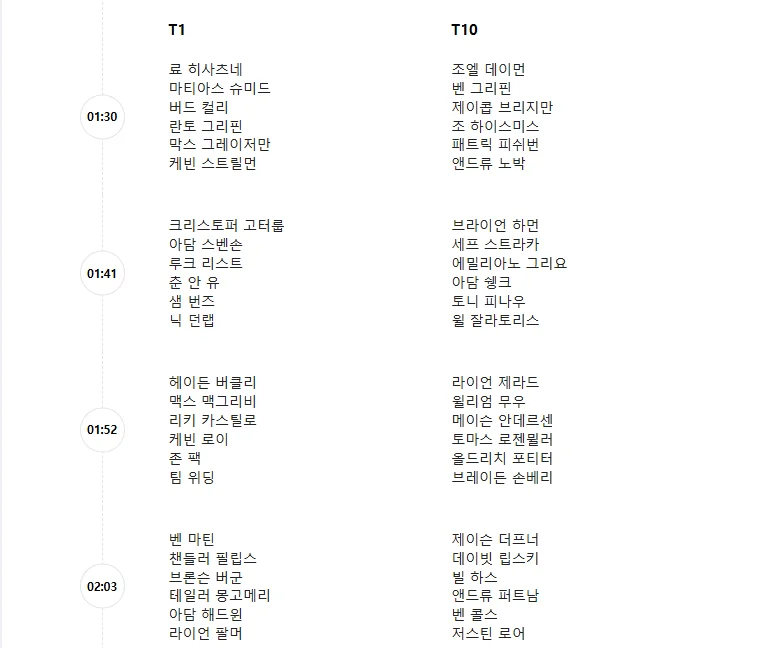 2025 PGA투어 디 아메리칸 익스프레스 중계, 조편성표, 실시간 리더보드