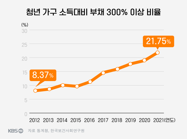 춘천&middot;원주&middot;강릉 시내버스 청년 할인 -청년부채