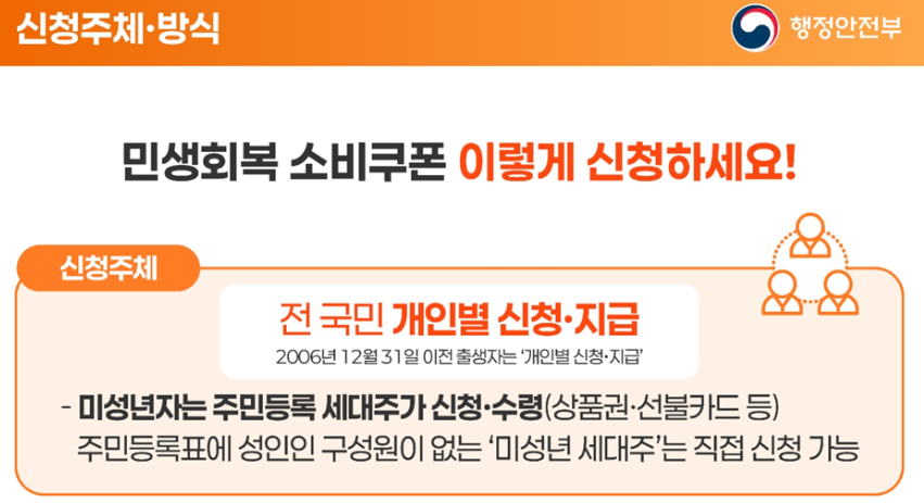 민생회복 소비쿠폰 신청 방법