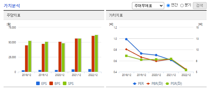 한섬_가치분석