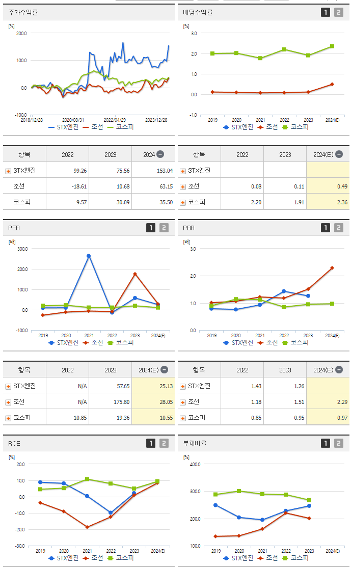 STX엔진_섹터분석