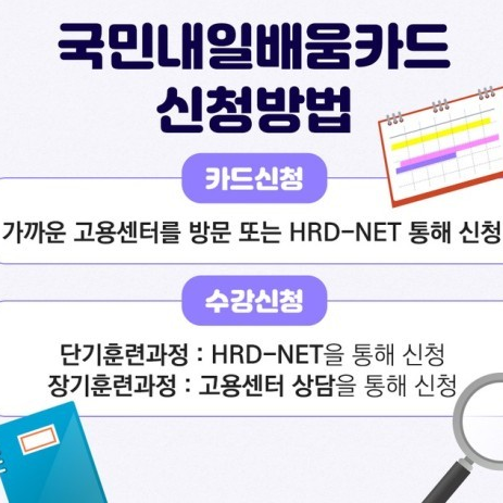 국민내일_배움카드_신청방법