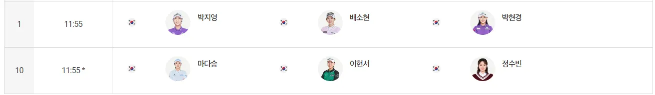 KB금융 챔피언십 순위 우승상금