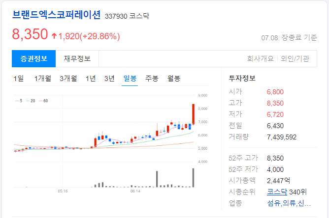 브랜드엑스코퍼레이션-일봉-차트-이미지