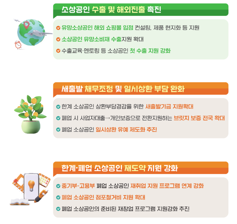 소상공인 수출 지원