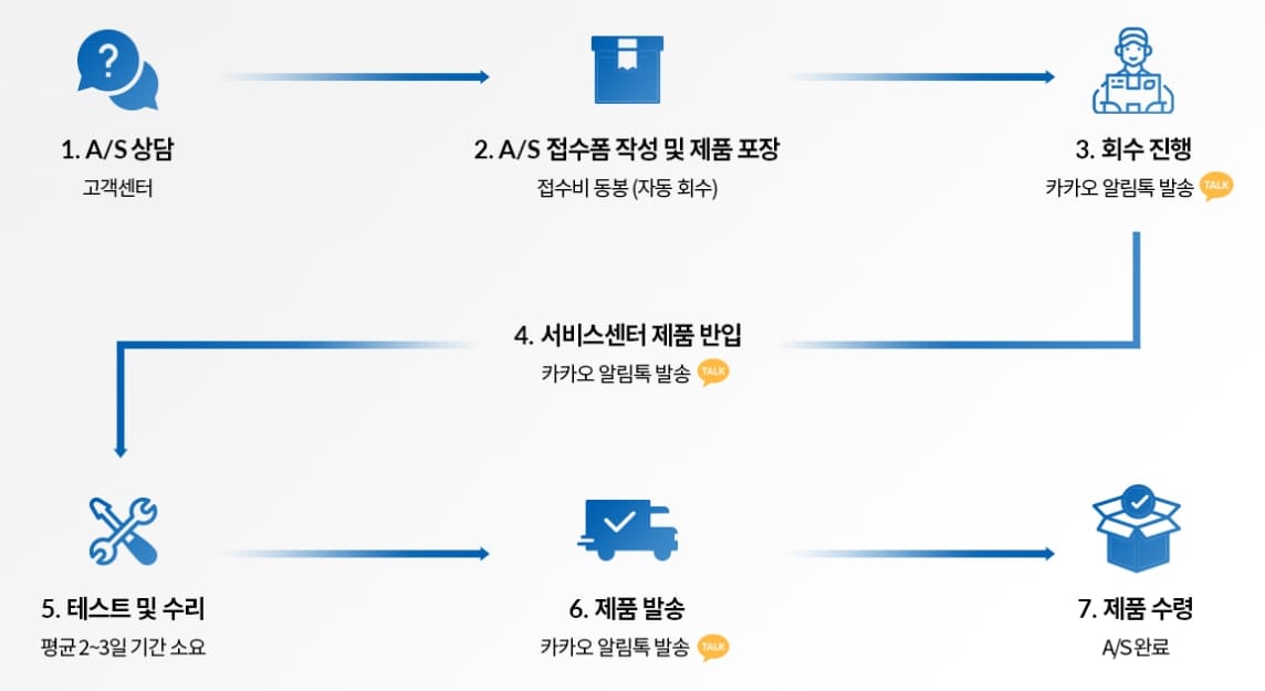 루메나-AS절차