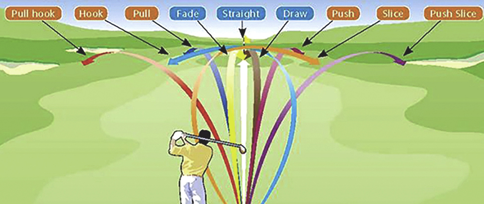골프 구질과 궤도 공략 팁