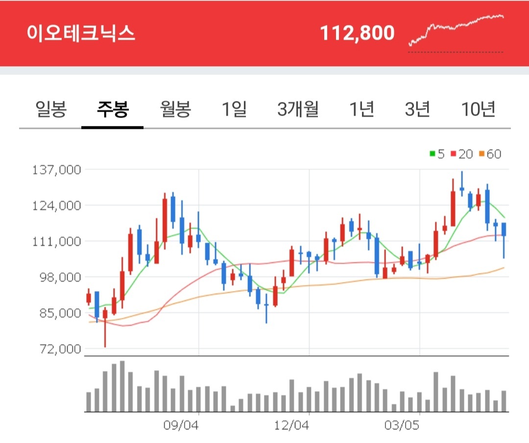 이오테크닉스 주가