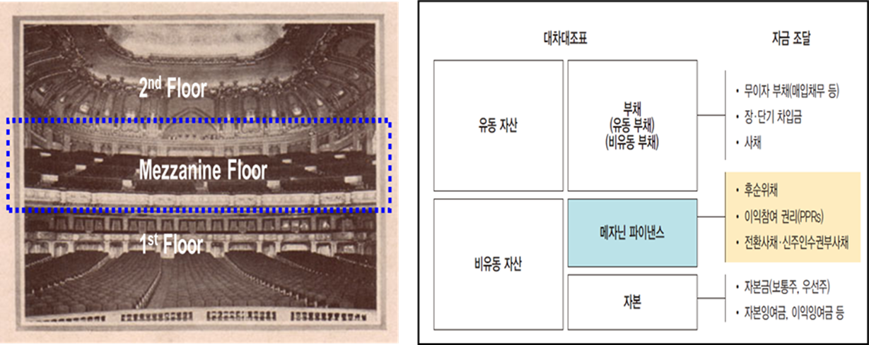 메자닌 금융 개념 설명 자료