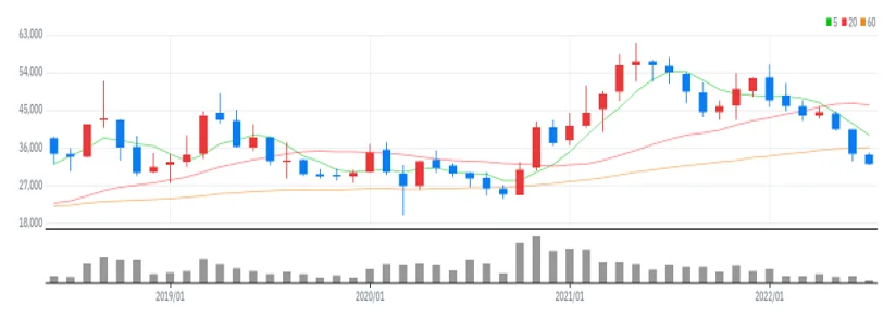 아세아제지 월봉