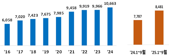 (출처:정책브리핑)
