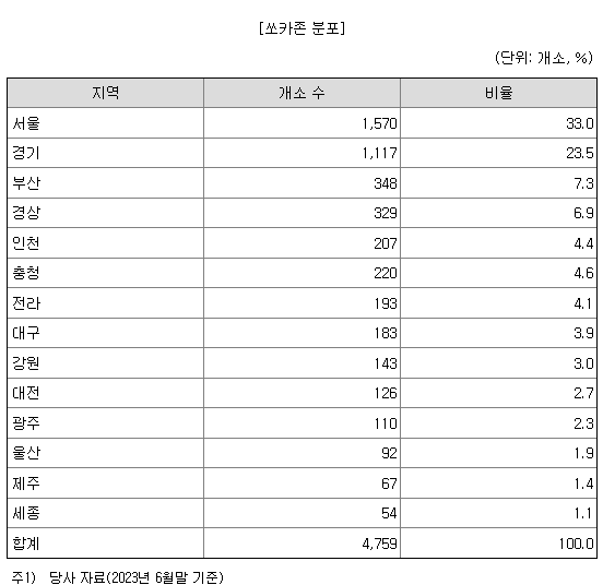 쏘카존 분포 현황