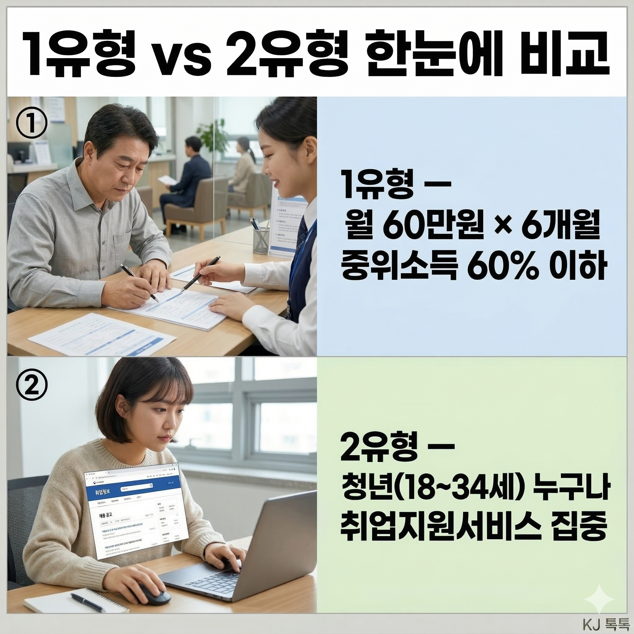 2026 국민취업지원제도 완벽 정리 (1유형&middot;2유형&middot;구직촉진수당 신청방법)