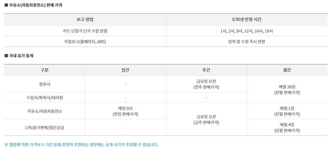 오피넷 국내 주유소 가격 업데이트 시간을 알 수 있다