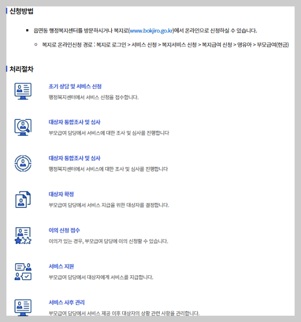 복지로 홈페이지 신청방법 및 처리절차 설명화면