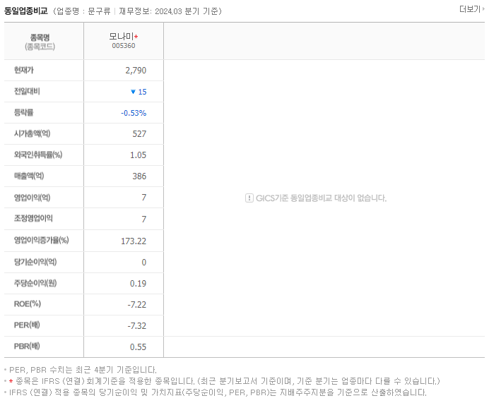 모나미_동종업비교자료