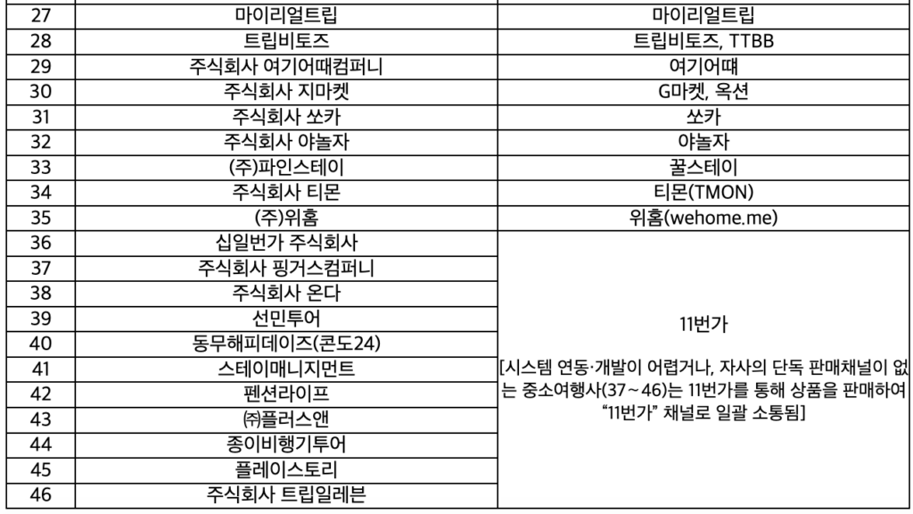2024 숙박세일페스타 참여 업체 목록 이미지