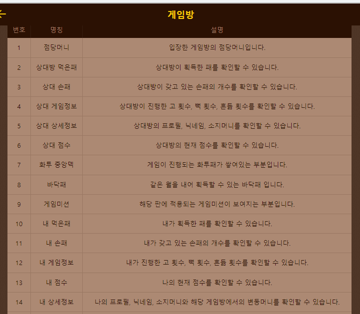 피망 뉴맞고 게임방법