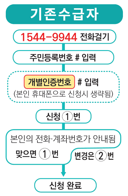 2024년 근로장려금 산정표 지급금액 계산방법 계산기