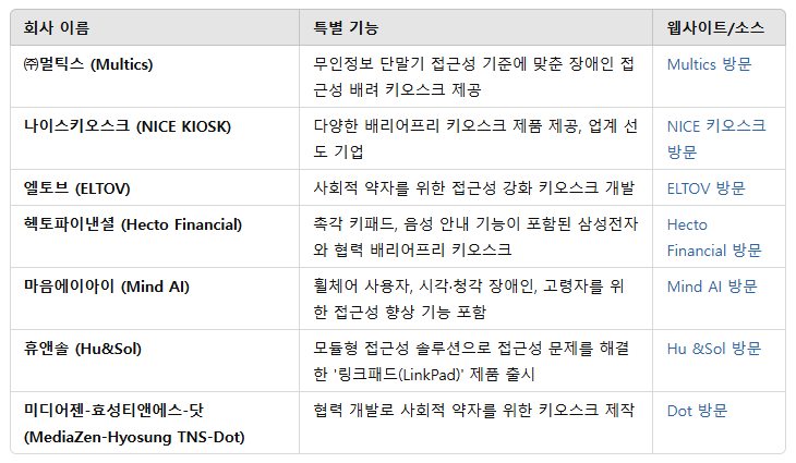 배리어프리 키오스크 판매업체정보