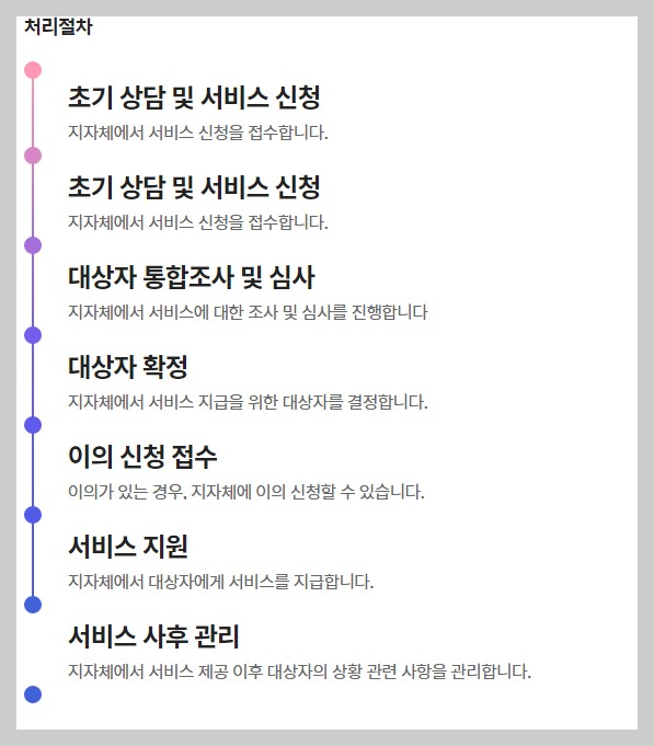 서울시 청년월세지원