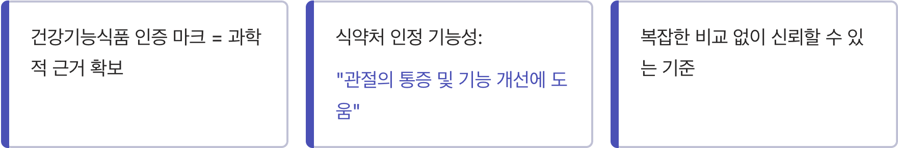 식약처 인증, ‘기능성 원료’ 마크 확인하기