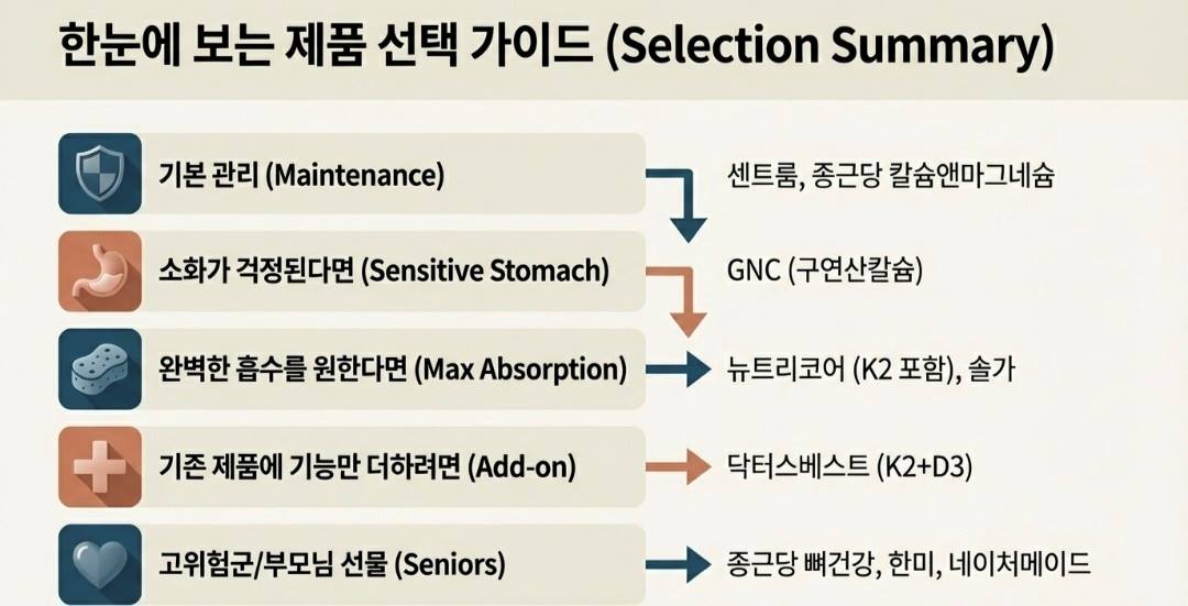 골다공증영양제-사진5