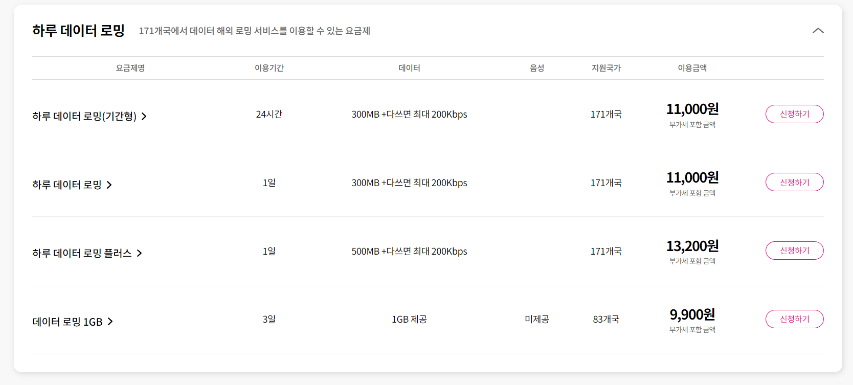 lg u+ 해외로밍 요금제