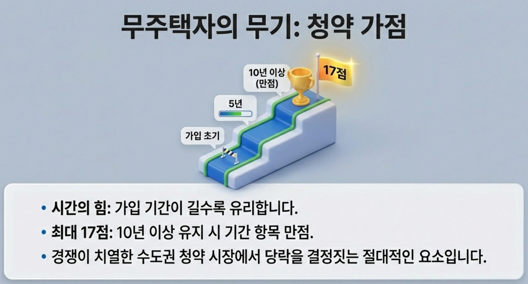 무주택자의 유지