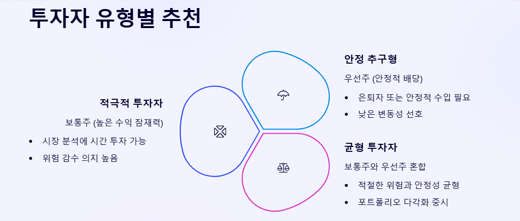 보통주 우선주 비교: 차이, 장단점, 어떤 주식이 나에게 유리??