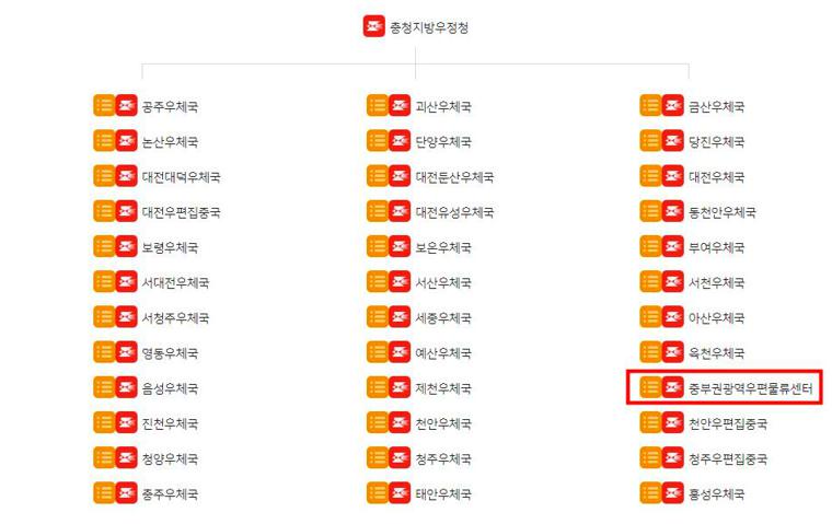 중부권광역우편물류센터