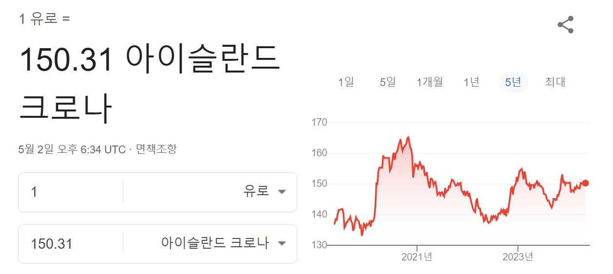 아이슬란드 크로나 -유로 환율